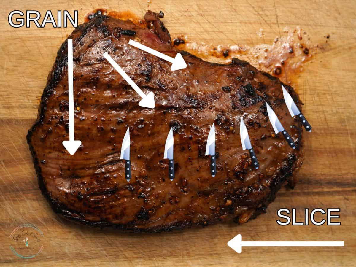 FLANK STEAK SLICING GRAPHIC
